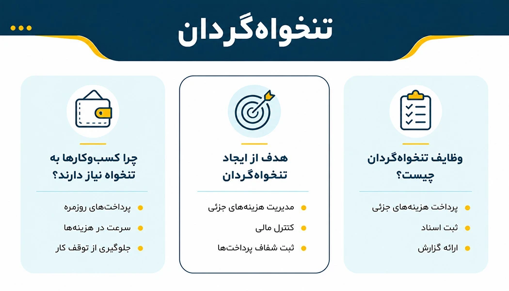 تنخواه‌گردان چیست ؟