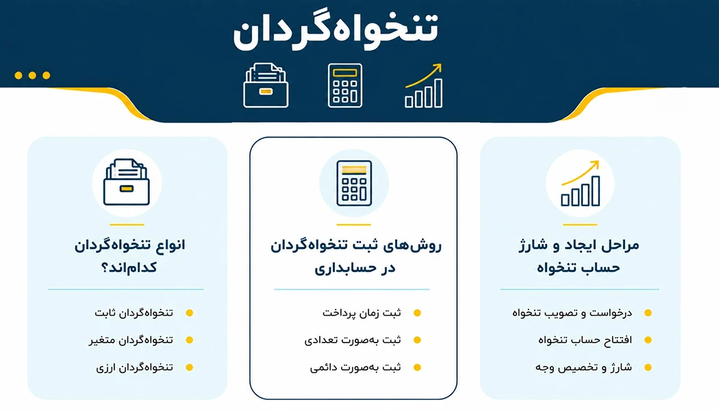 انواع تنخواه‌گردان