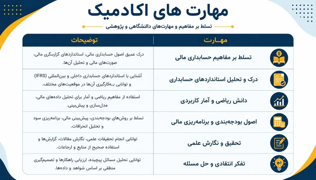 مهارت های اکامیک که سابقه کار میشوند