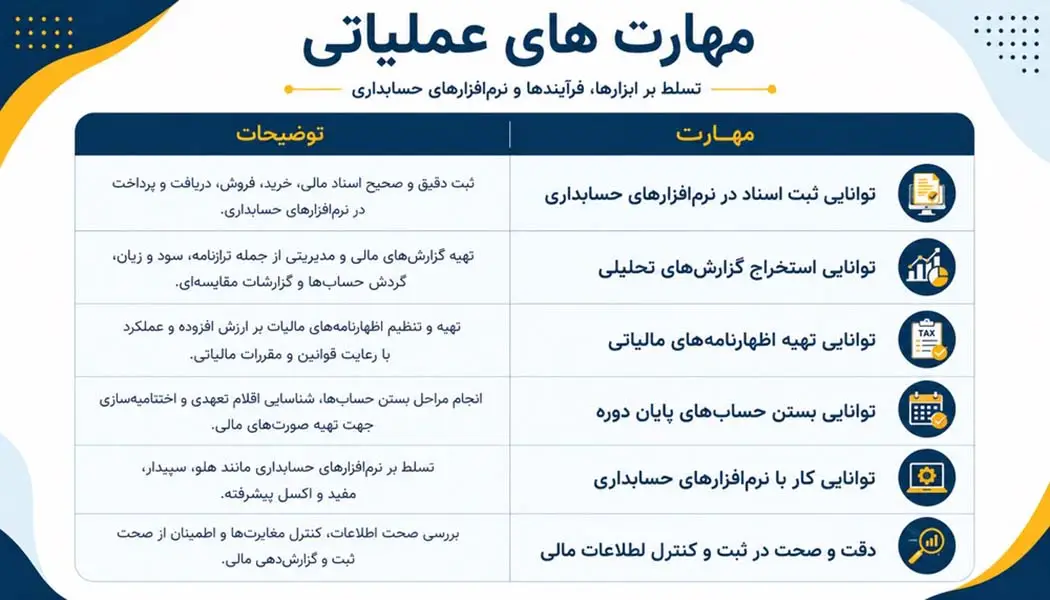 مهارت های عملیاتی که سابقه کار میشوند