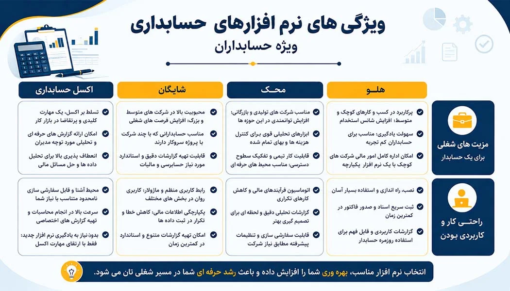 نرم افزار های حسابداری
