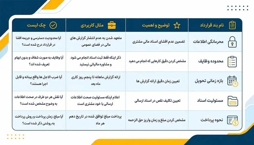 موارد قرارداد حسابداری دورکار