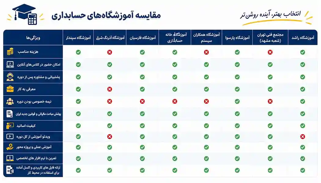 بهترین دوره حسابداری در مشهد