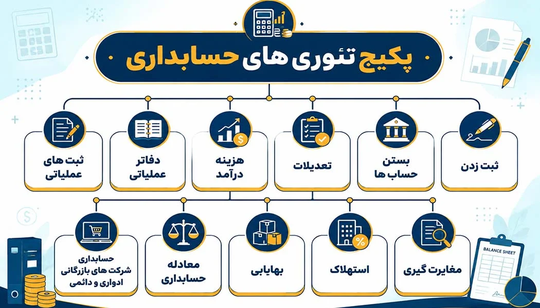 سر فصل دوره تئوری های حسابداری