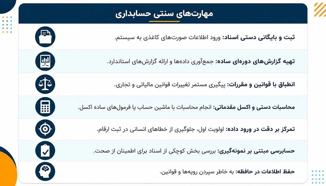جدول مقایسه‌ای: گذار از مهارت‌های سنتی به مهارت‌های آینده