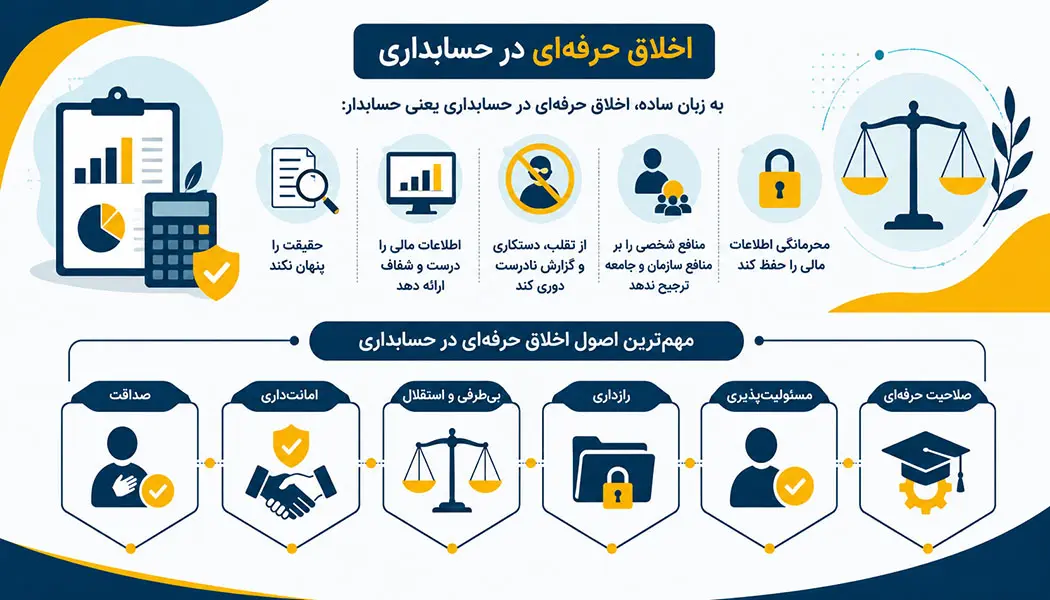 اخلاق حرفه‌ای در حسابداری