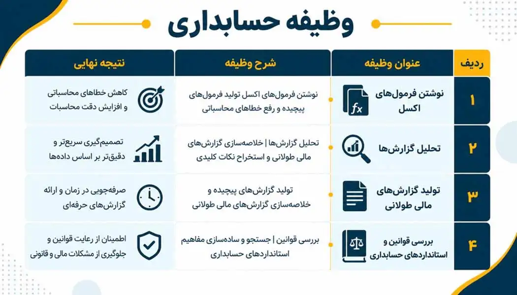کاربرد های چت جی پی تی در حسابداری