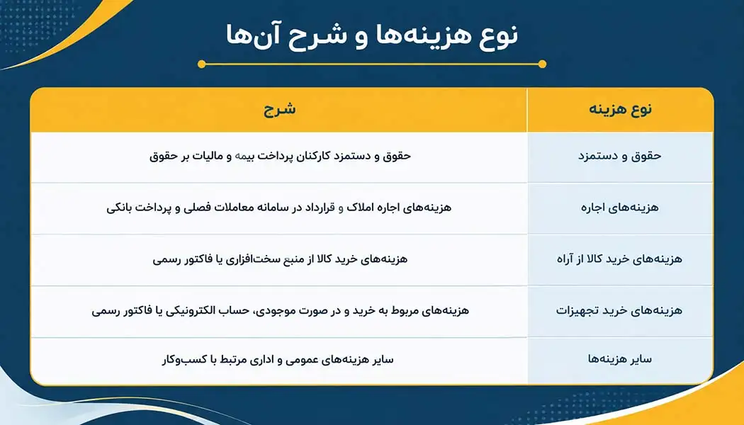 قوانین مالیاتی در حسابداری