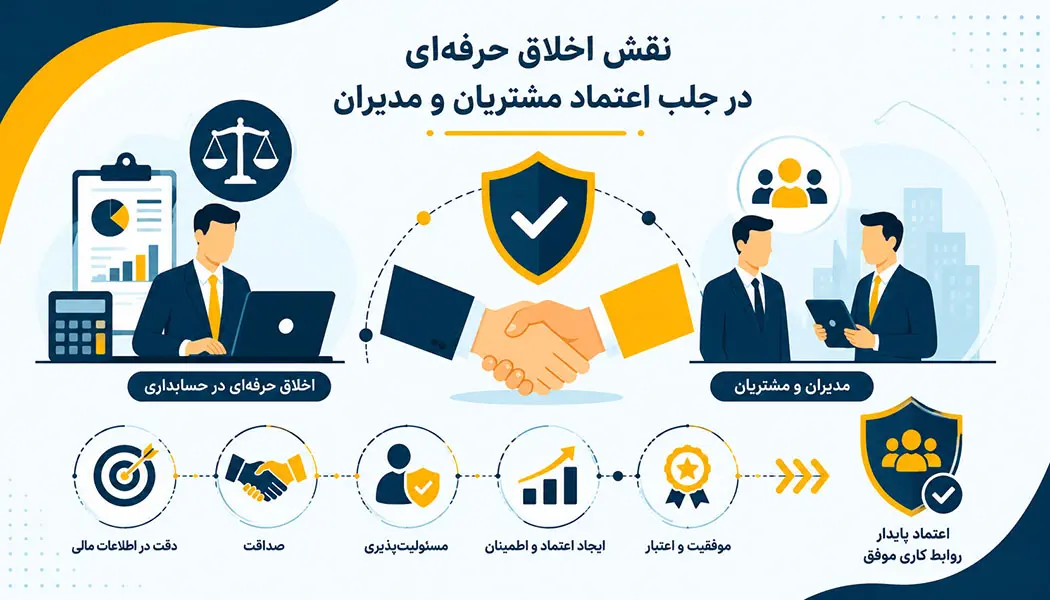 نقش اخلاق حرفه‌ای در جلب اعتماد مشتریان و مدیران
