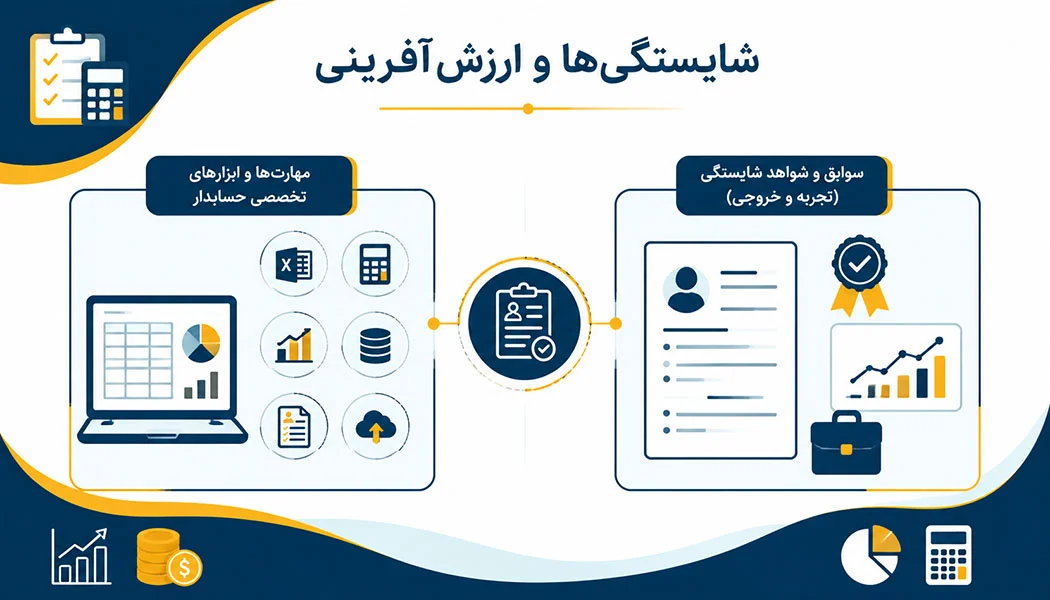 شایستگی ها و ارزش آفرینی ها در روزمه حسابداری