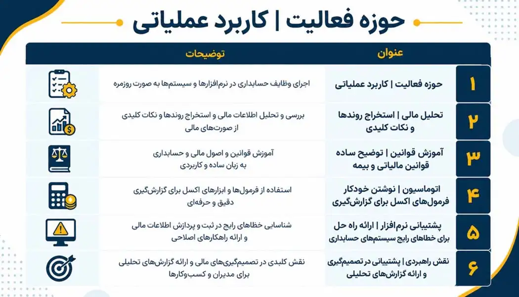 کاربرد های چت جی پی تی در حسابداری
