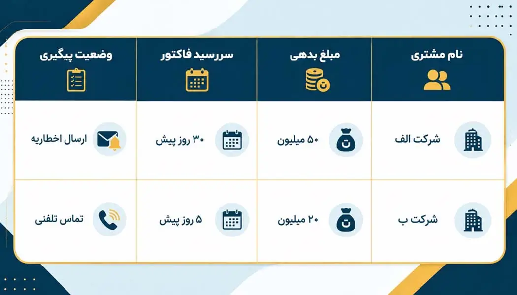 نمونه تحلیل برای بدهکاران