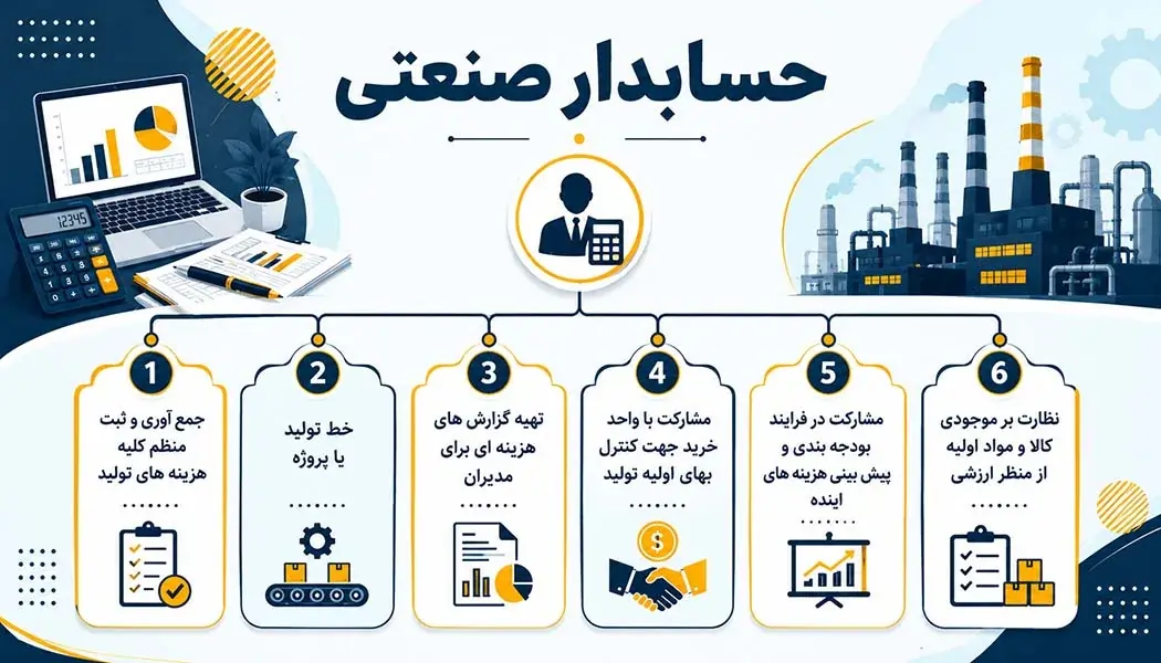 حسابداری صنعتی