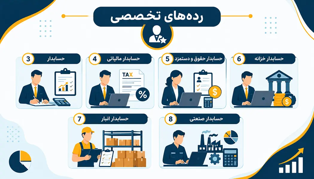 انواع حسابدار