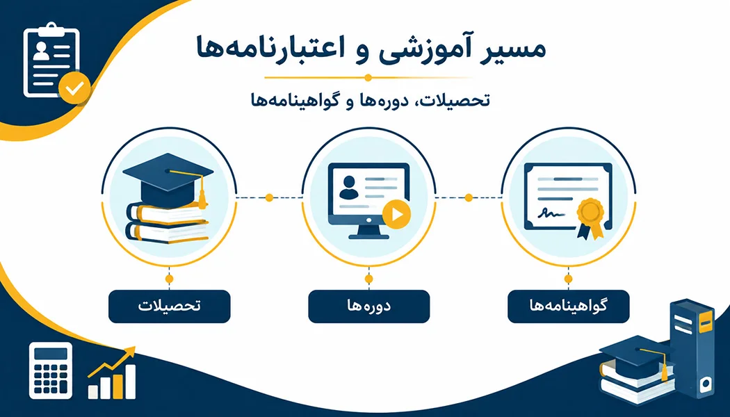 تحصیلات ، دوره ها و گواهینامه ها