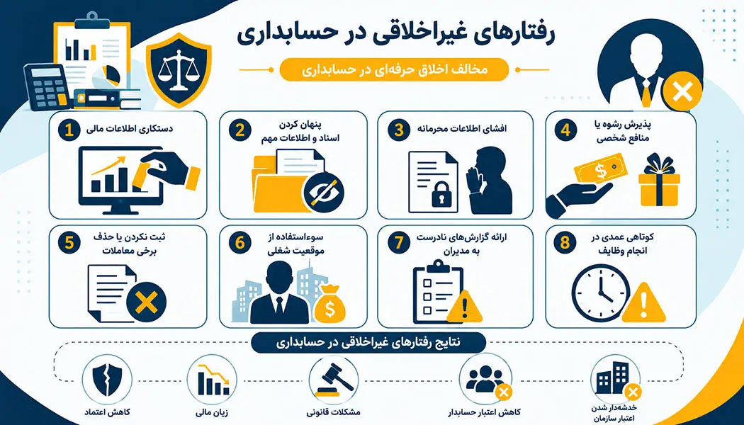 نمونه‌هایی از رفتارهای غیراخلاقی در حسابداری