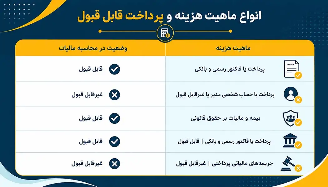 تفاوت هزینه‌های قابل قبول و غیرقابل قبول در حسابداری