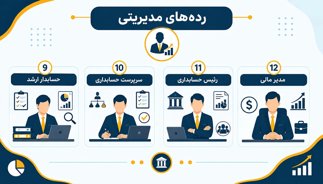 انواع حسابدار