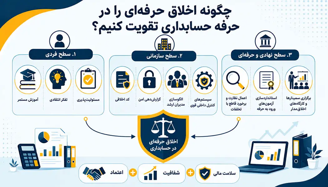 چگونه اخلاق حرفه‌ای را در حرفه حسابداری تقویت کنیم؟
