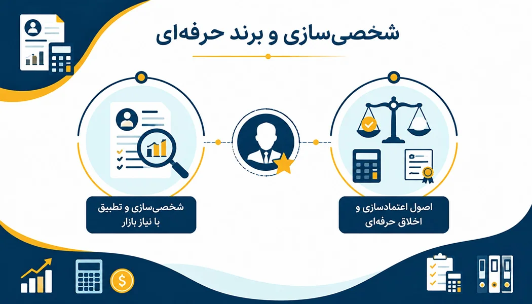 شخصی سازی رزومه