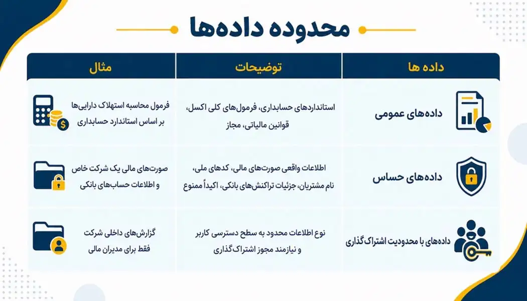 محدودیت‌ها و ملاحظات اخلاقی