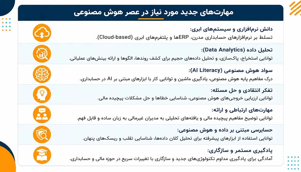 جدول مقایسه‌ای: گذار از مهارت‌های سنتی به مهارت‌های آینده