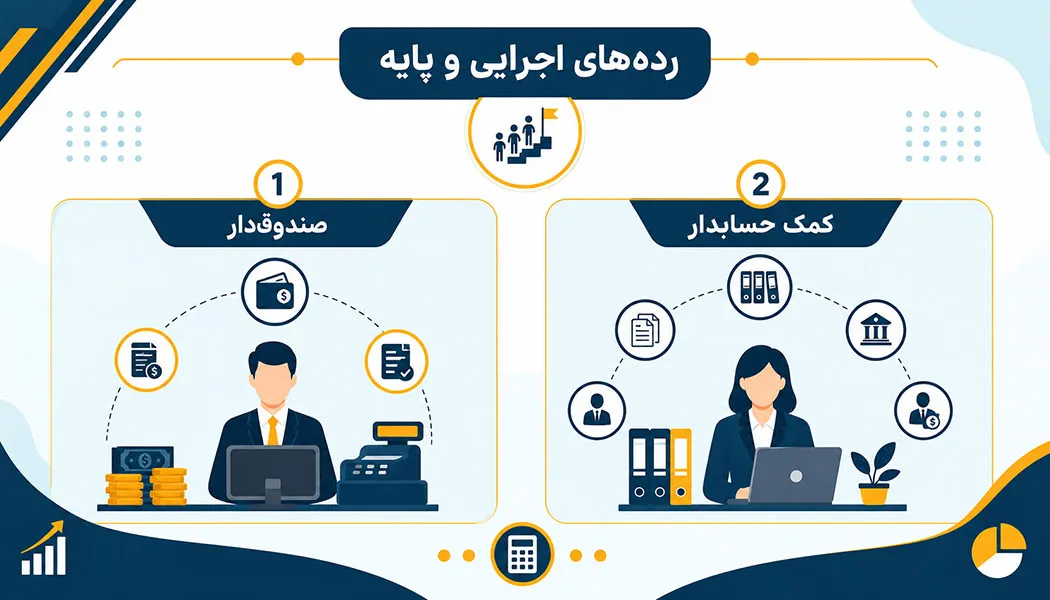 انواع حسابدار
