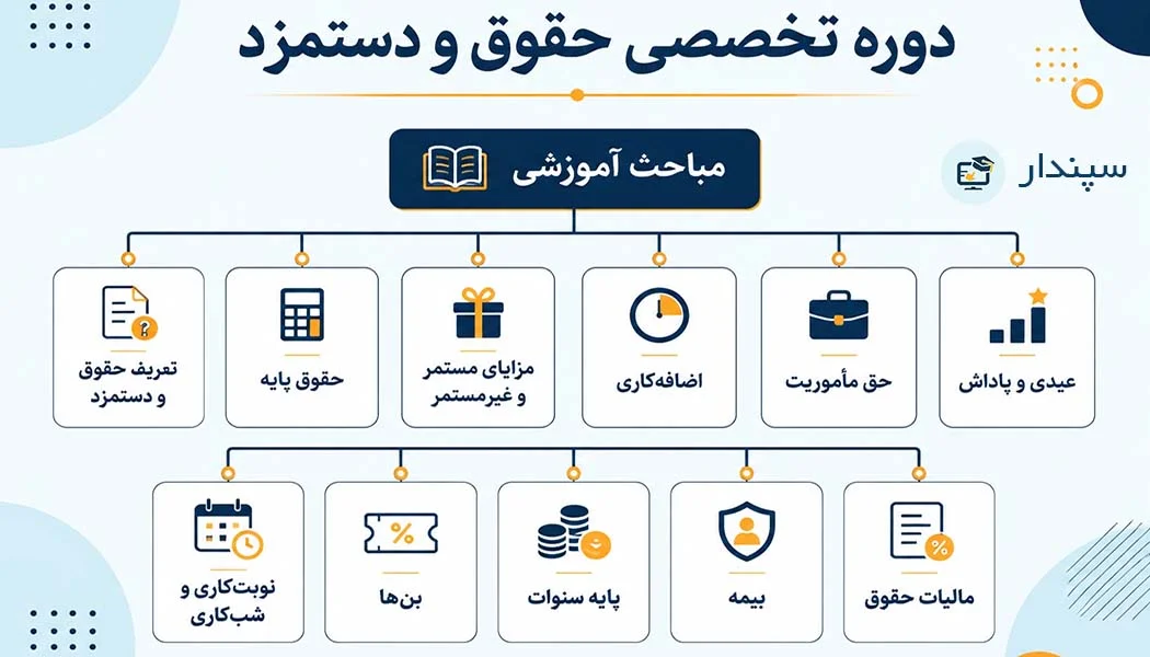 دوره حقوق و دستمزد