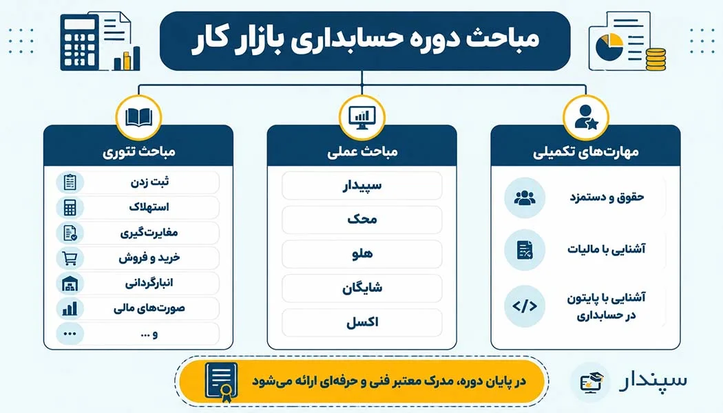 حسابداری بازار کار