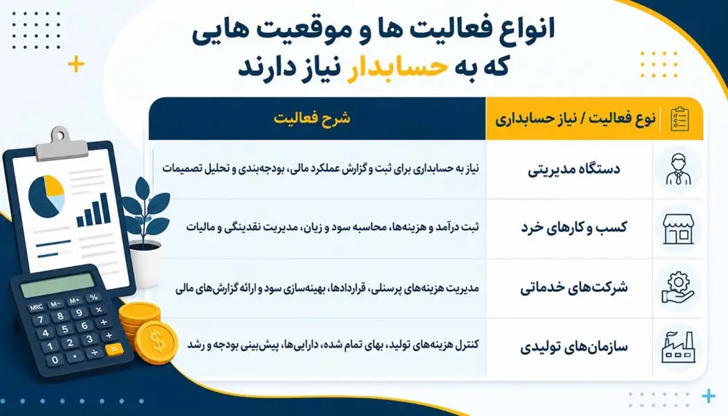 انواع فعالیت هایی که به حسابدار نیاز دارند