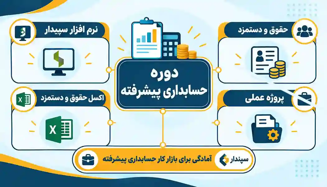 دوره حسابدار پیشرفته