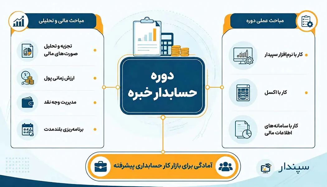 دوره حسابدار خبره