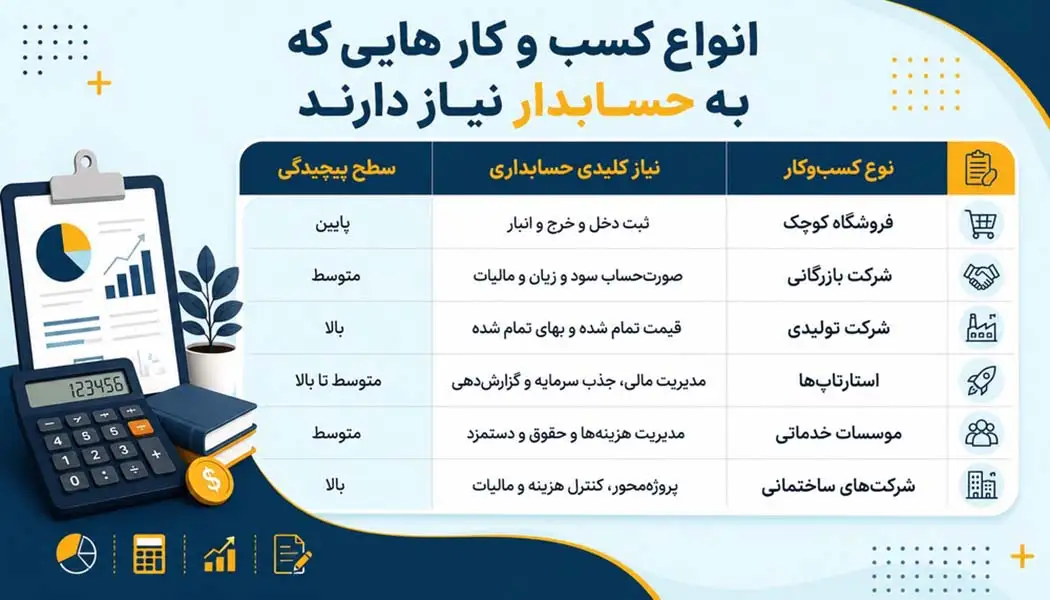 حرفه ی حسابداری