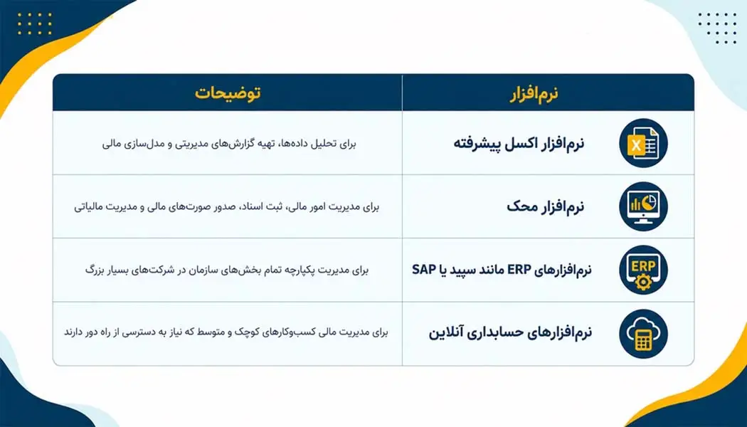نرم افزار ها