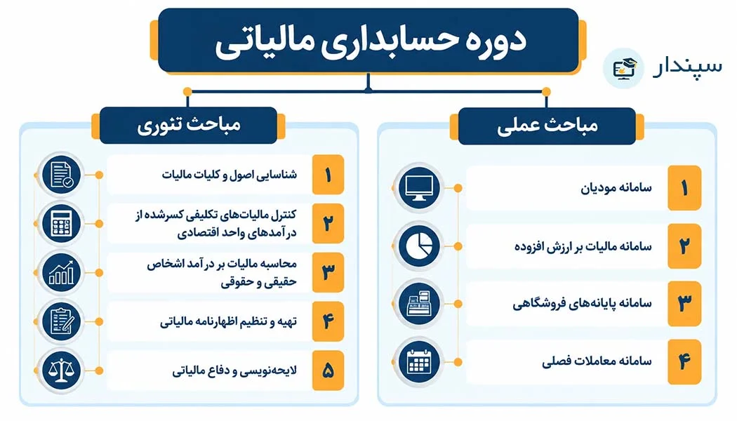 حسابداری حسابداری مالیاتی